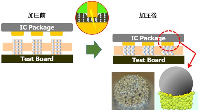 ゴム・エラストマーの界面と応用技術 ゴム・エラストマーの界面と応用技術 普及版 (新材料・新素材